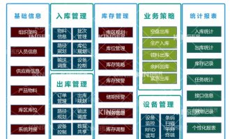【产品动态】腾博会官网机械人智能化软件升级，，，，开启轮胎智能化生产新高度！